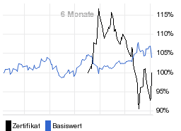 chart fonds