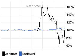 chart fonds