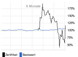 chart fonds