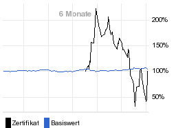 chart fonds