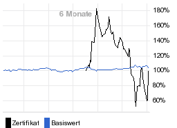 chart fonds