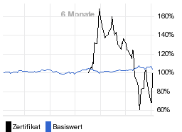 chart fonds