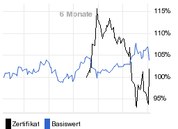 chart fonds