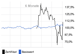 chart fonds