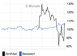 chart fonds