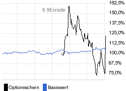 chart fonds