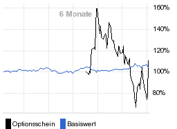 chart fonds