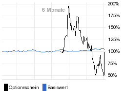 chart fonds