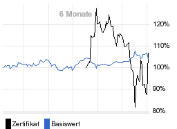 chart fonds