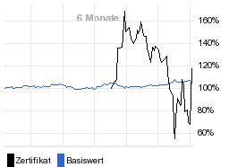 chart fonds