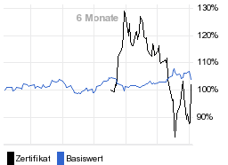 chart fonds