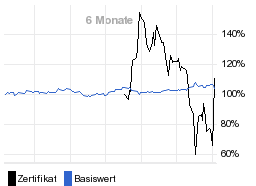 chart fonds