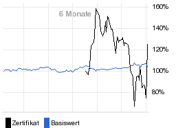 chart fonds