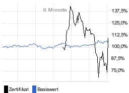 chart fonds