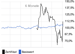 chart fonds