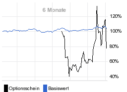 chart fonds