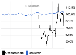 chart fonds