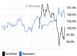 chart fonds