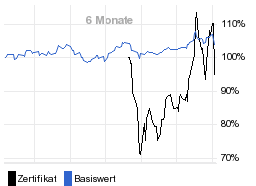 chart fonds