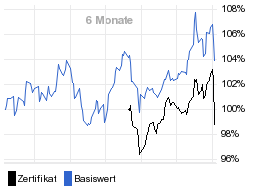 chart fonds