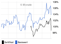 chart fonds