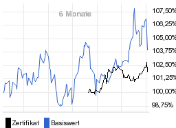 chart fonds