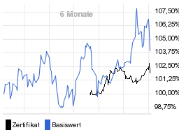 chart fonds