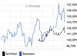 chart fonds