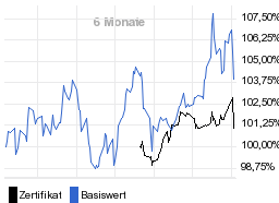 chart fonds