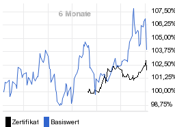 chart fonds