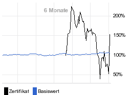 chart fonds