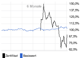 chart fonds