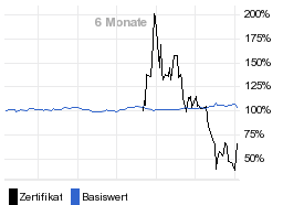 chart fonds