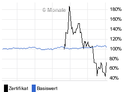 chart fonds