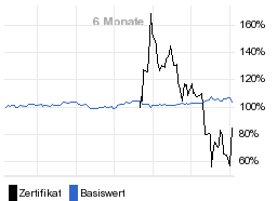 chart fonds