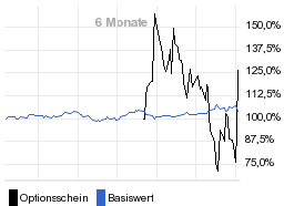 chart fonds