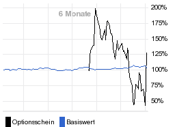 chart fonds