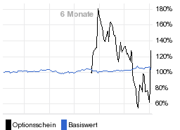 chart fonds