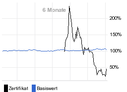 chart fonds