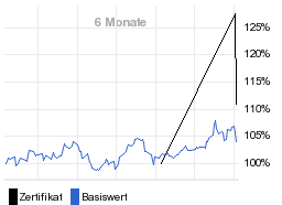 chart fonds