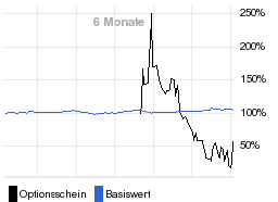 chart fonds