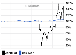 chart fonds