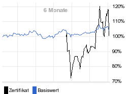 chart fonds