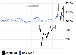 chart fonds