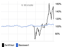 chart fonds