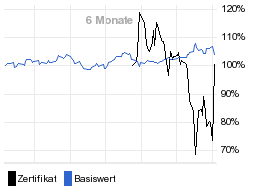 chart fonds