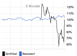 chart fonds