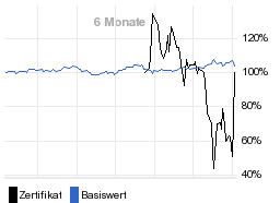 chart fonds