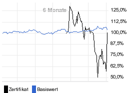 chart fonds