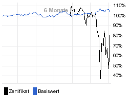 chart fonds